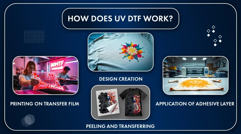 UV DTF transfers: Textile printing trends & innovations